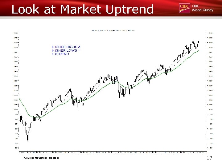 Look at Market Uptrend Source: Metastock, Reuters 17 