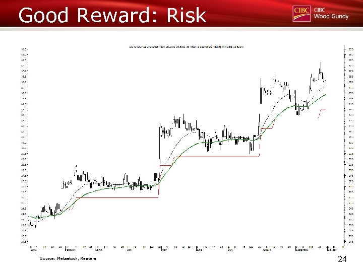 Good Reward: Risk Source: Metastock, Reuters 24 