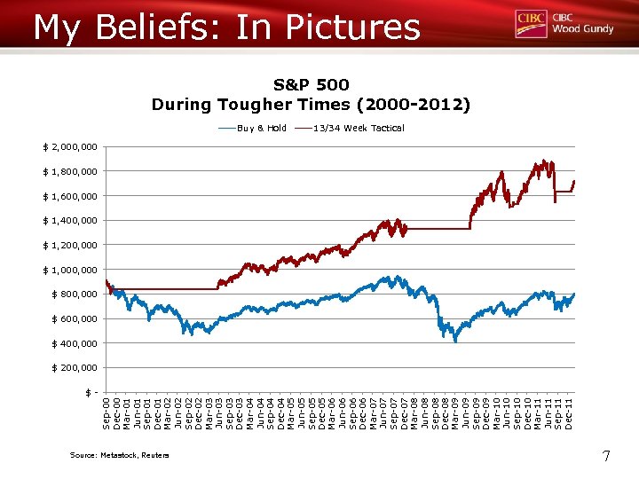 Sep-00 Dec-00 Mar-01 Jun-01 Sep-01 Dec-01 Mar-02 Jun-02 Sep-02 Dec-02 Mar-03 Jun-03 Sep-03 Dec-03