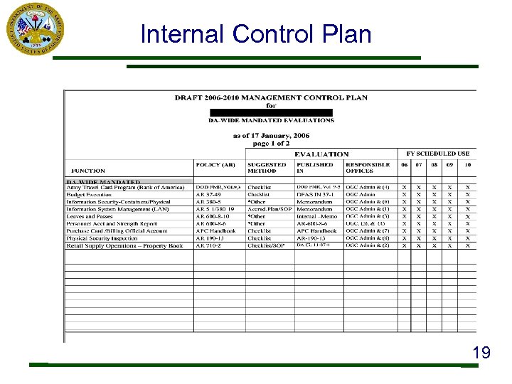 Internal Control Plan 19 