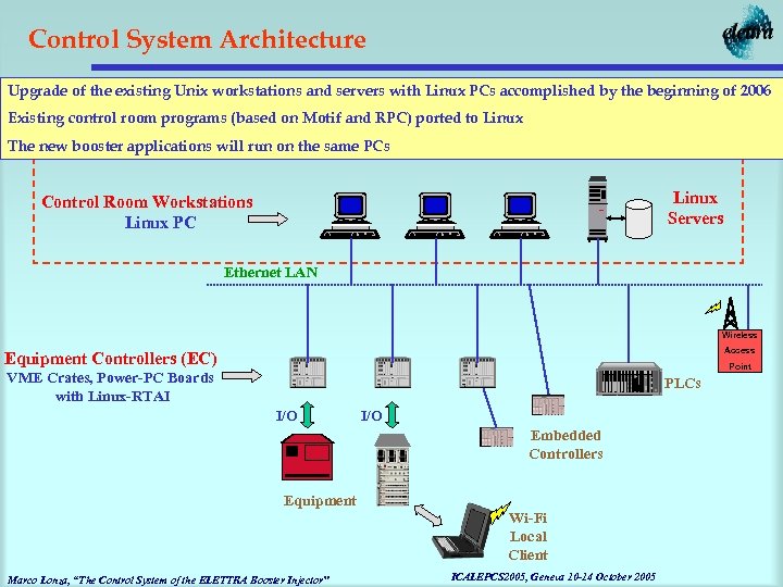 Control System Architecture Upgrade of the existing Unix workstations and servers with Linux PCs