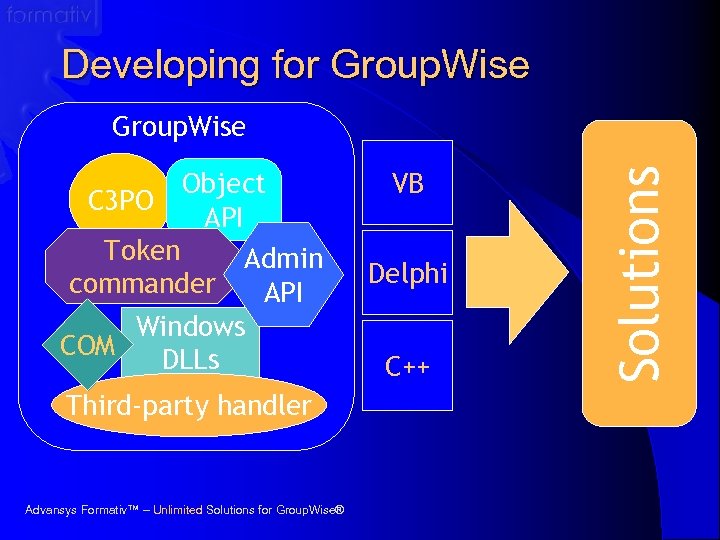 Developing for Group. Wise Object C 3 PO API Token Admin commander API Windows
