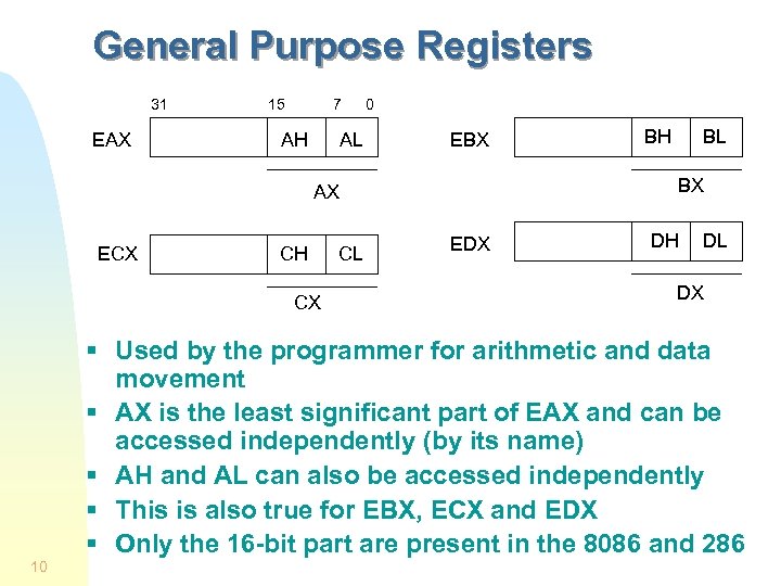 General Purpose Registers 31 EAX 15 7 AH AL 0 EBX CH CX CL
