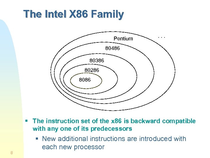 The Intel X 86 Family Pentium . . . 80486 80386 80286 8086 §