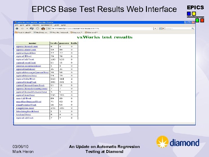 EPICS Base Test Results Web Interface 03/06/10 Mark Heron An Update on Automatic Regression