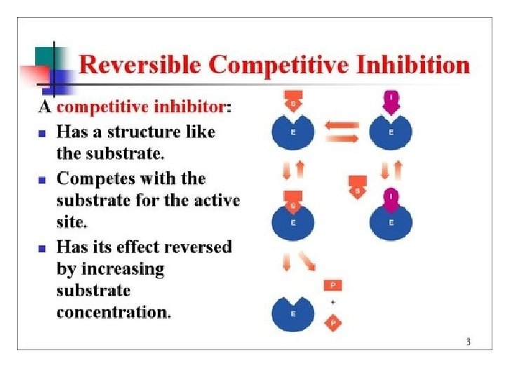 Enzyme Inhibitors • Competive - mimic substrate, may block active site, but may dislodge