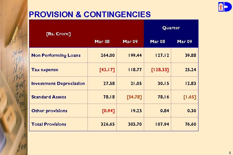 PROVISION & CONTINGENCIES Quarter [Rs. Crore] Mar 08 Non Performing Loans Mar 09 Mar