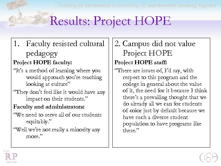 Results: Project HOPE 1. Faculty resisted cultural pedagogy 2. Campus did not value Project