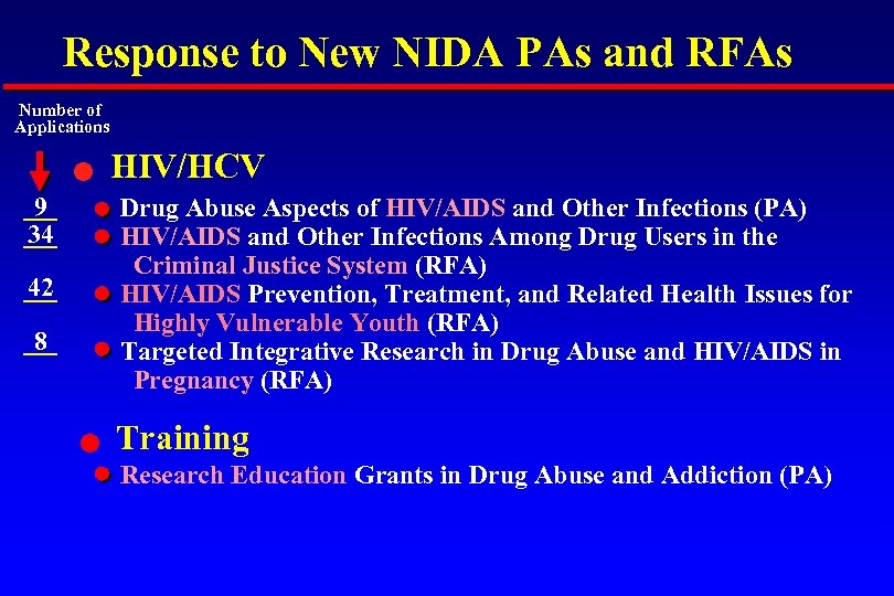 Response to New NIDA PAs and RFAs Number of Applications n 9 34 HIV/HCV
