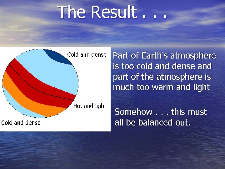 The Result. . . Part of Earth’s atmosphere is too cold and dense and