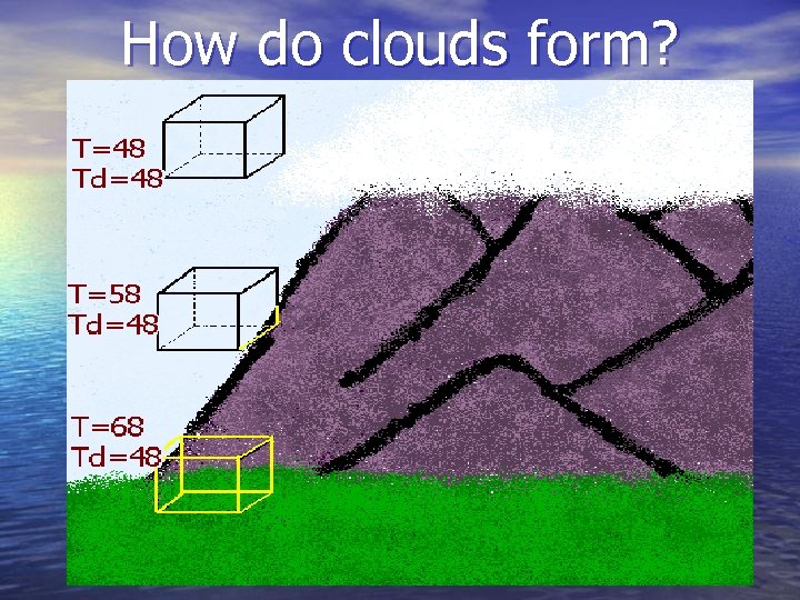 How do clouds form? 