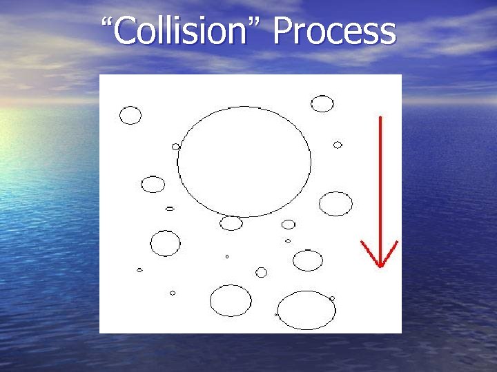 “Collision” Process 