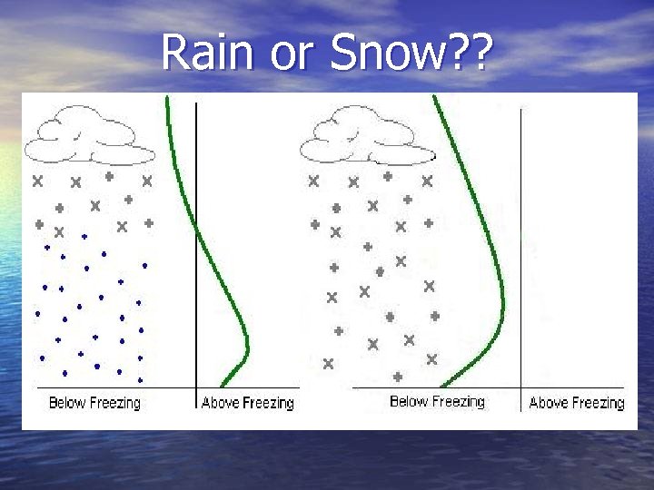 Rain or Snow? ? 