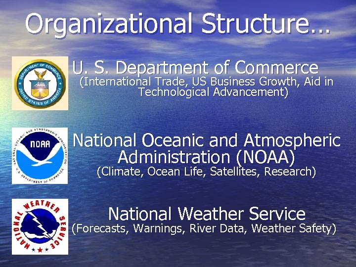 Organizational Structure… U. S. Department of Commerce (International Trade, US Business Growth, Aid in