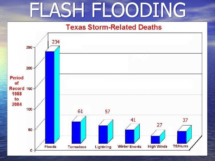 FLASH FLOODING 