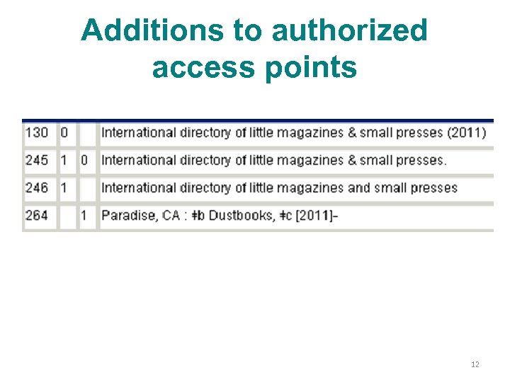 Additions to authorized access points 12 