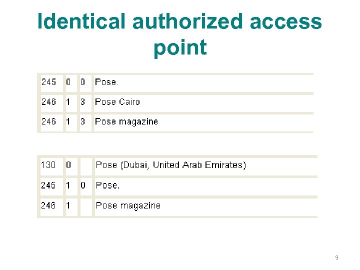 Identical authorized access point 9 