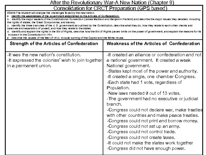 After the Revolutionary War-A New Nation (Chapter 9) Consolidation for CRCT Preparation (GPS based)