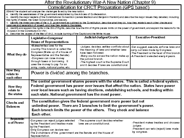 After the Revolutionary War-A New Nation (Chapter 9) Consolidation for CRCT Preparation (GPS based)