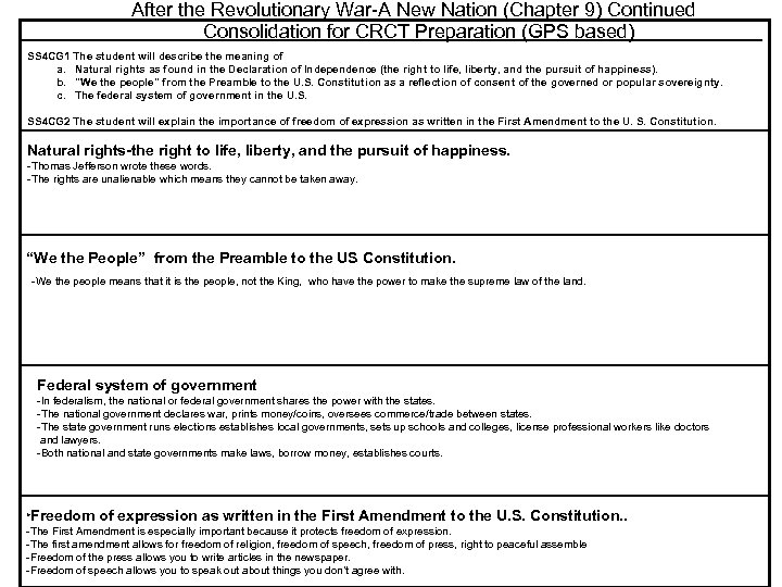 After the Revolutionary War-A New Nation (Chapter 9) Continued Consolidation for CRCT Preparation (GPS