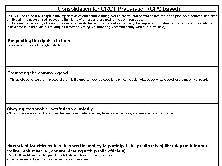 Consolidation for CRCT Preparation (GPS based) SS 4 CG 4 The student will explain