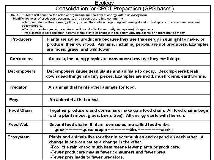 Ecology Consolidation for CRCT Preparation (GPS based) S 4 L 1. Students will describe