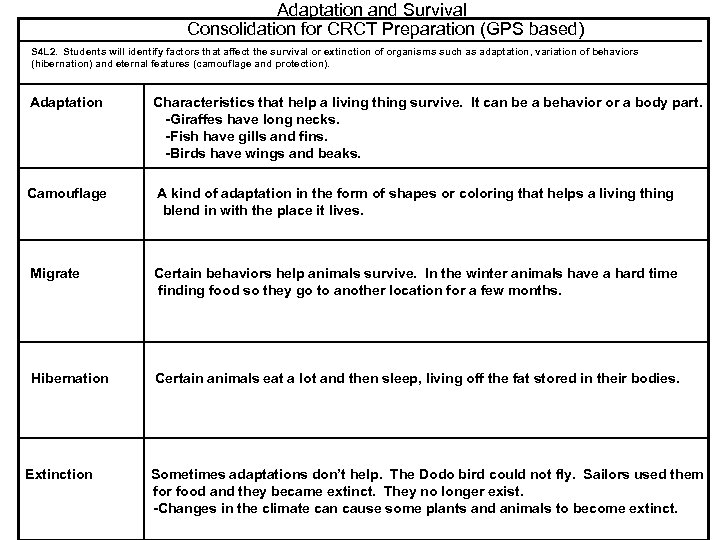 Adaptation and Survival Consolidation for CRCT Preparation (GPS based) S 4 L 2. Students
