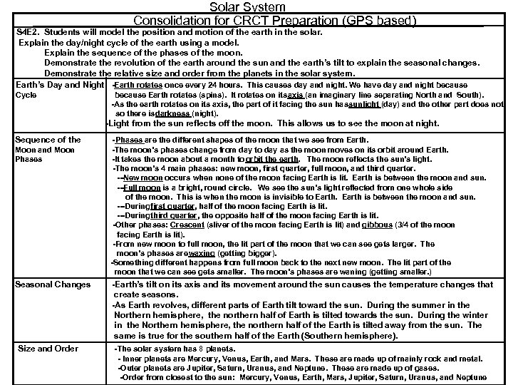 Solar System Consolidation for CRCT Preparation (GPS based) S 4 E 2. Students will