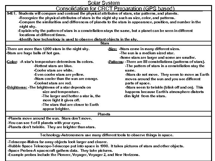 Solar System Consolidation for CRCT Preparation (GPS based) S 4 E 1. Students will