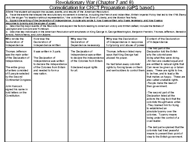 Revolutionary War (Chapter 7 and 8) Consolidation for CRCT Preparation (GPS based) SS 4