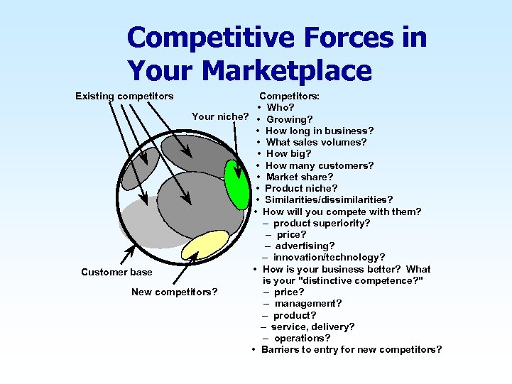 Competitive Forces in Your Marketplace Existing competitors Competitors: • Who? Your niche? • Growing?