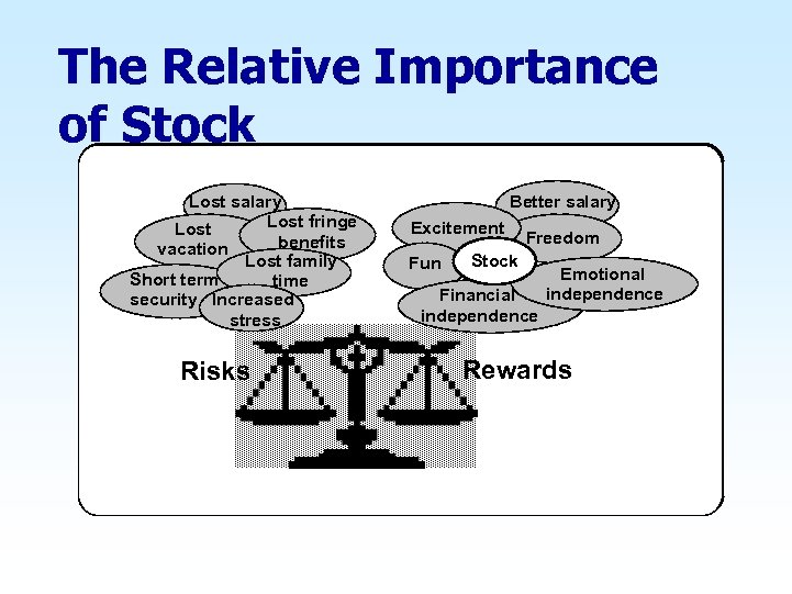 The Relative Importance of Stock Lost salary Lost fringe Lost benefits vacation Lost family