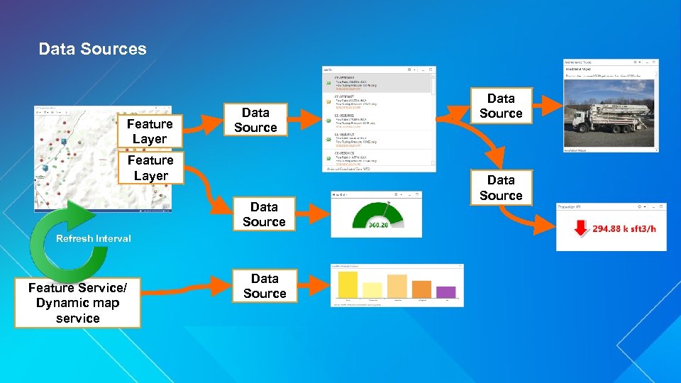 Data Sources Feature Layer Data Source Refresh Interval Feature Service/ Dynamic map service Data