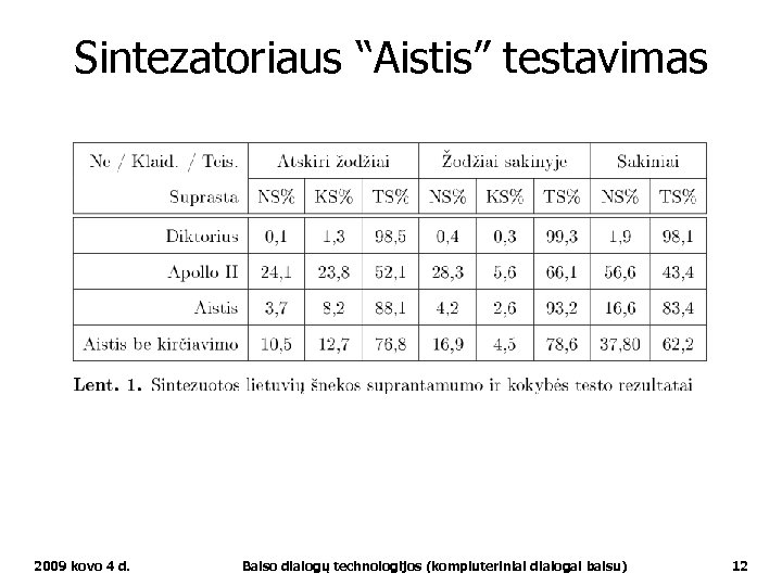 Sintezatoriaus “Aistis” testavimas 2009 kovo 4 d. Balso dialogų technologijos (kompiuteriniai dialogai balsu) 12