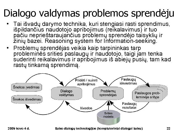 Dialogo valdymas problemos sprendėju • Tai išvadų darymo technika, kuri stengiasi rasti sprendimus, išpildančius