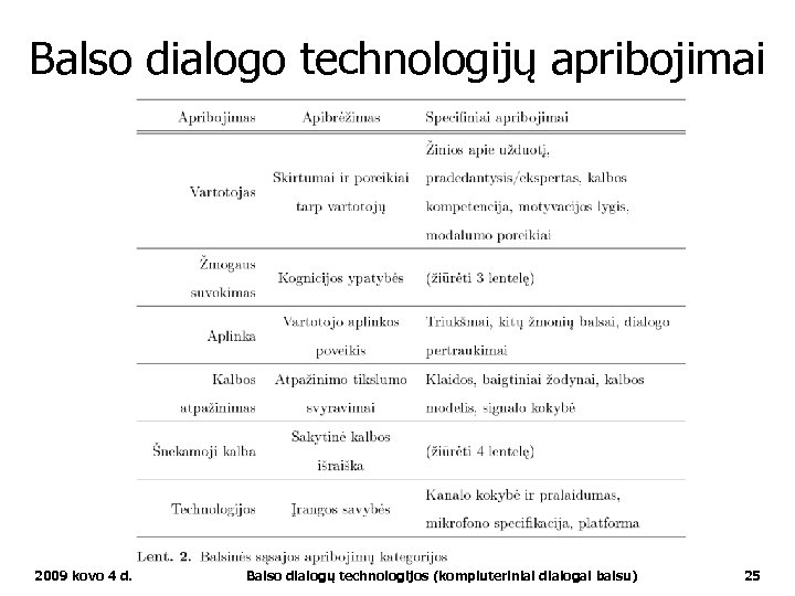 Balso dialogo technologijų apribojimai 2009 kovo 4 d. Balso dialogų technologijos (kompiuteriniai dialogai balsu)