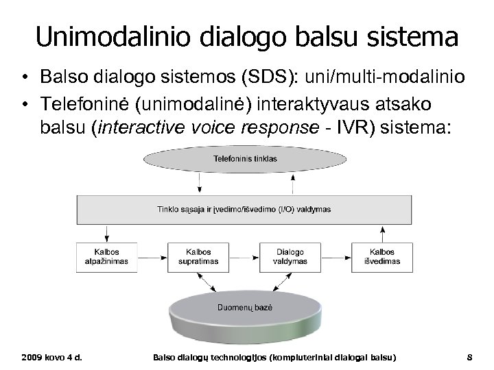 Unimodalinio dialogo balsu sistema • Balso dialogo sistemos (SDS): uni/multi-modalinio • Telefoninė (unimodalinė) interaktyvaus