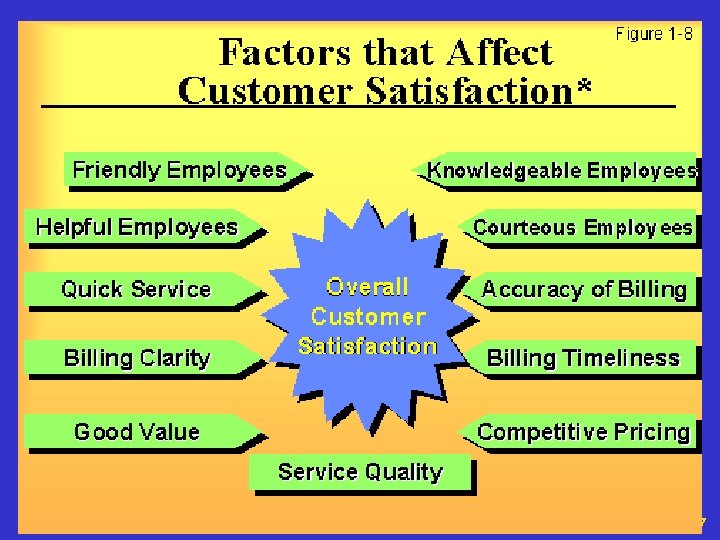 Wake County EMS - 2007 