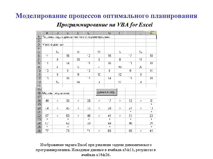Моделирование процессов оптимального планирования Программирование на VBA for Excel Изображение экрана Excel при решении