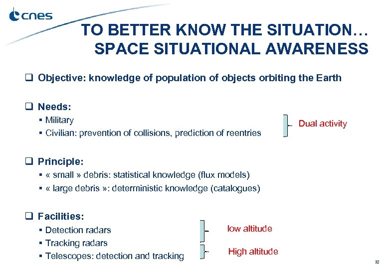 TO BETTER KNOW THE SITUATION… SPACE SITUATIONAL AWARENESS Objective: knowledge of population of objects