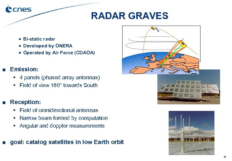 RADAR GRAVES Bi-static radar Developed by ONERA Operated by Air Force (CDAOA) ■ Emission: