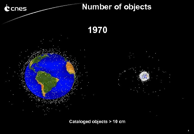 Number of objects 1970 Cataloged objects > 10 cm 4 