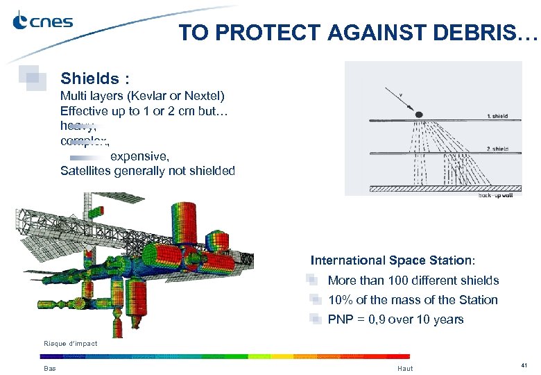 TO PROTECT AGAINST DEBRIS… Shields : Multi layers (Kevlar or Nextel) Effective up to