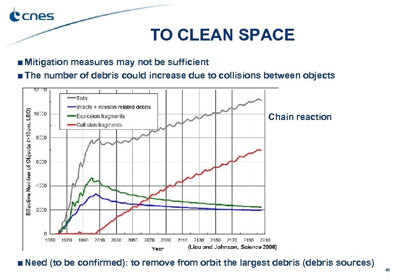 TO CLEAN SPACE ■ Mitigation measures may not be sufficient ■ The number of
