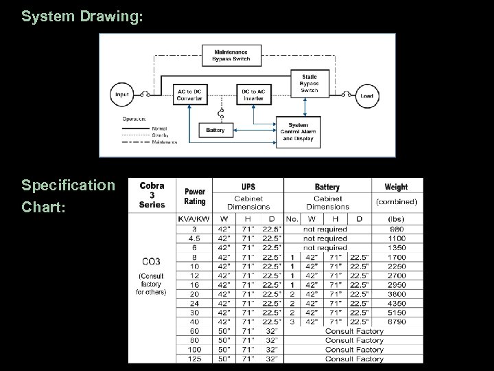 System Drawing: Specification Chart: 