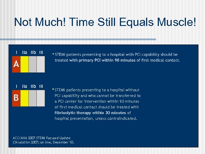 Not Much! Time Still Equals Muscle! I IIa IIb III A I B IIa