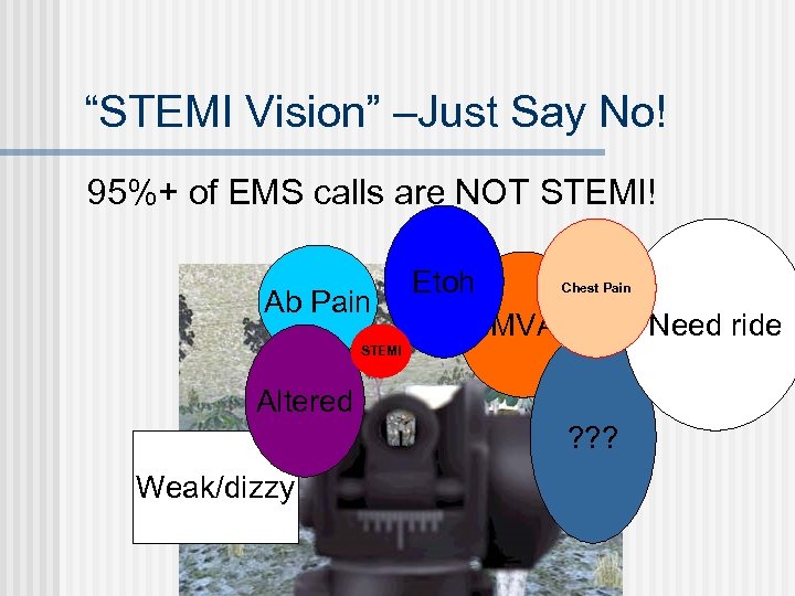 “STEMI Vision” –Just Say No! 95%+ of EMS calls are NOT STEMI! Ab Pain