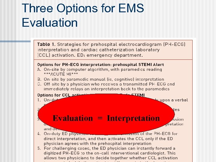 Three Options for EMS Evaluation = Interpretation 