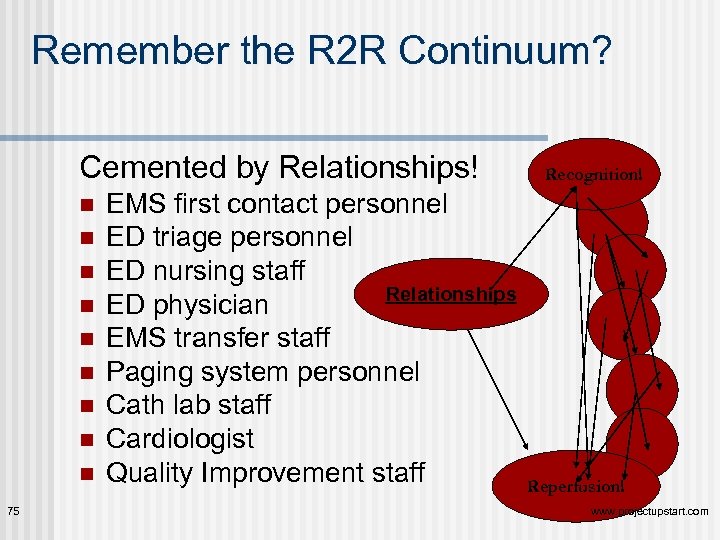 Remember the R 2 R Continuum? Cemented by Relationships! n n n n n