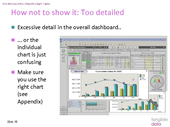 How not to show it: Too detailed n Excessive detail in the overall dashboard.